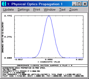 ZEMAX Window: Gaussian beam cross-section